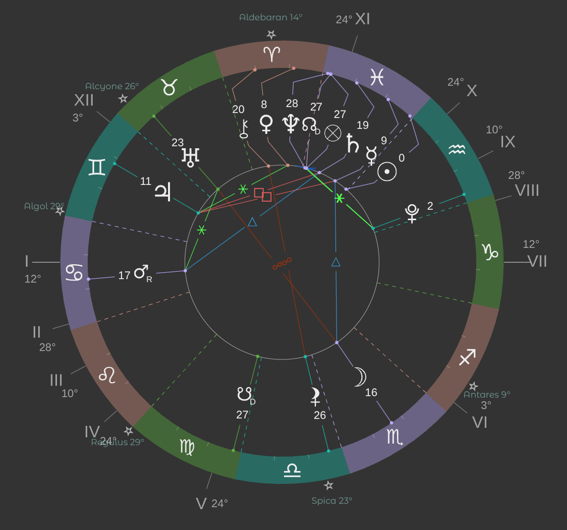 natal chart with planets in houses and aspects dark theme